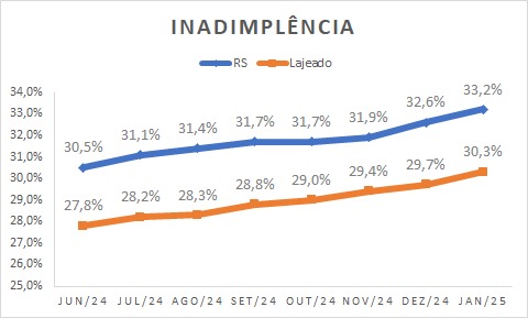 comparativo