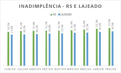 grafico-scpc-fevereiro