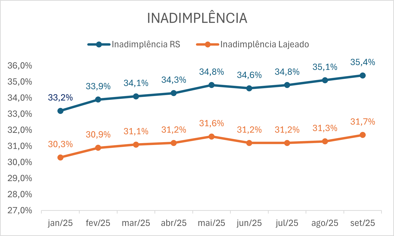 inadimplencia